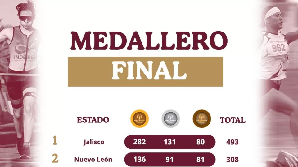 Medallero