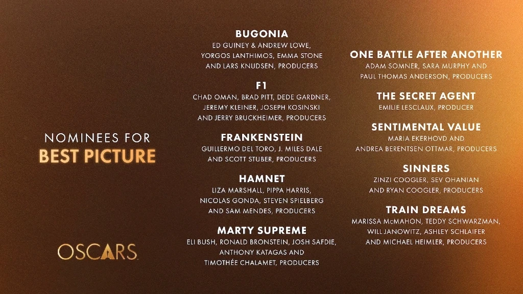 Récord Histórico en los Oscar 2026: "Sinners" Lidera con 16 Nominaciones y Domina la Contienda por la Estatuilla Dorada
