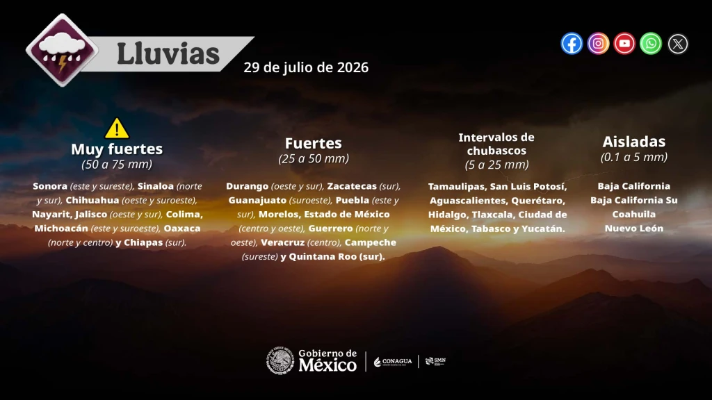 Sinaloa: Lluvias Intensas y Altas Temperaturas Azotan la Región este 29 de Julio